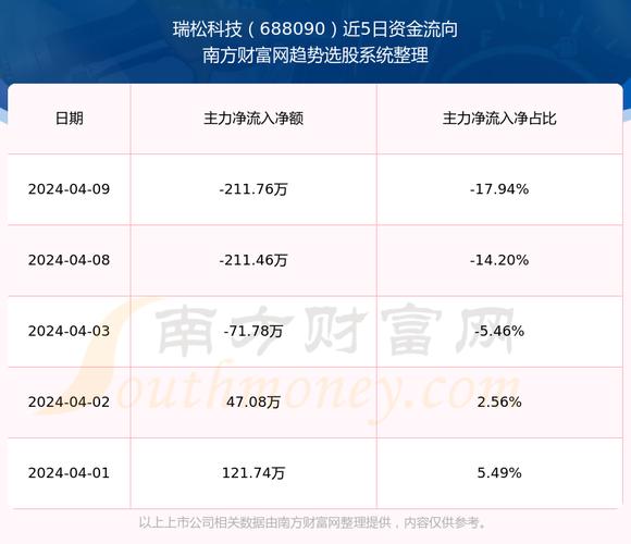 广州瑞松科技公司综合评价