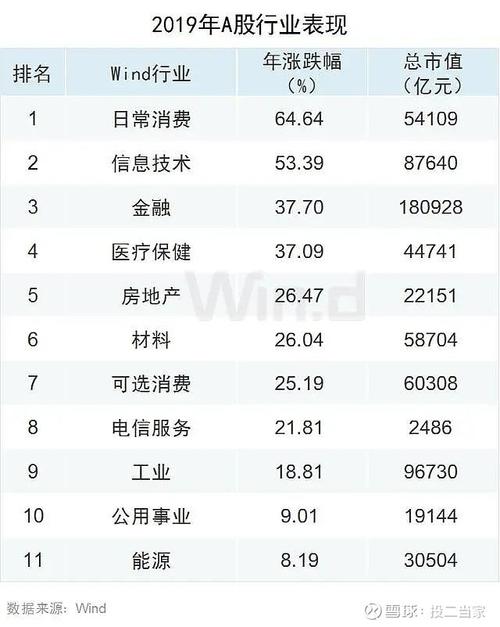 科技板块基金投资指南