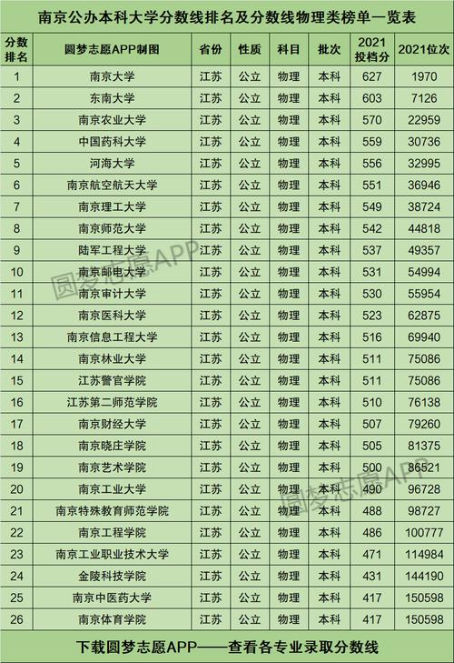 南京体育学院分数线解析