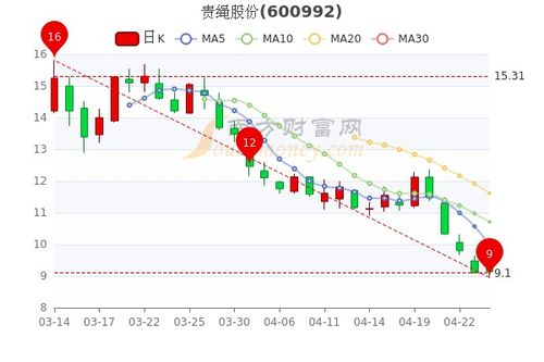 恒星通达科技：行业背景与发展现状