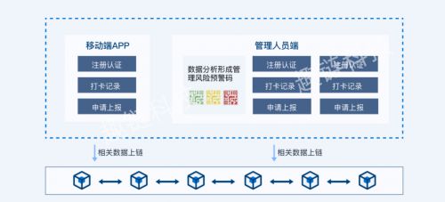 上海非码科技介绍