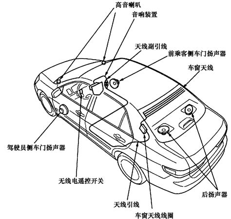 手机如何连接汽车音响设备