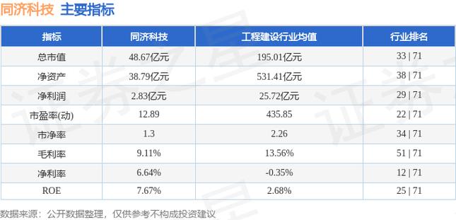 看看同济科技的股价