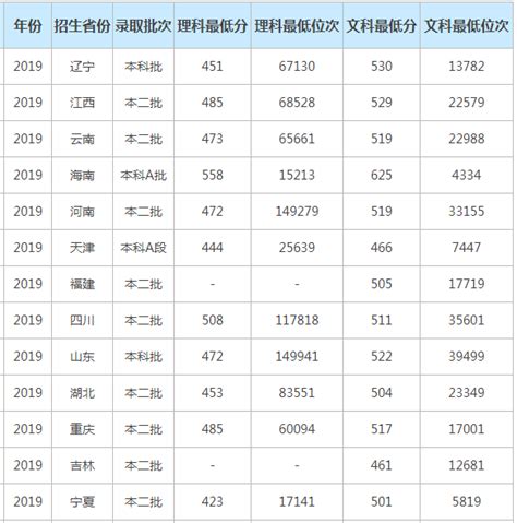 湖南人文科技学院是几本