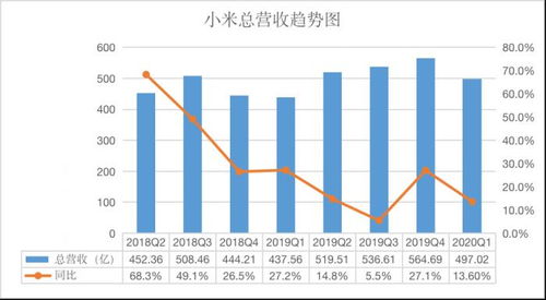 世界手机市场占有率2022