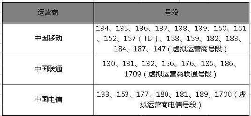 湖南移动号码查询