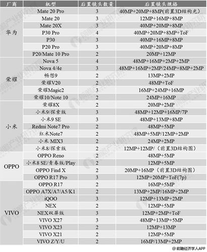 手机摄像头传感器排名前十