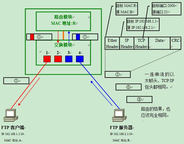 手机通信技术原理