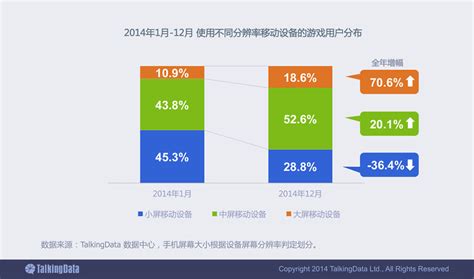 2021手游市场