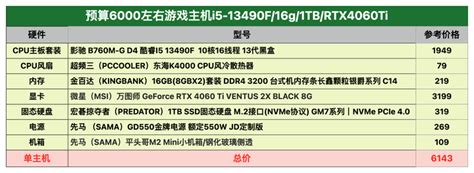 台式电脑玩游戏配置推荐 台式电脑玩游戏配置推荐