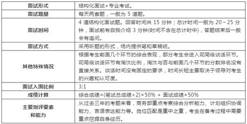 科技部公务员面试题