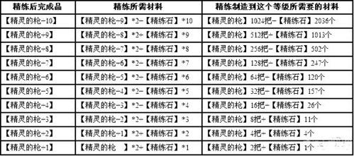 问道手游怎么加点最省钱