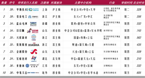 打造科技 打造科技
