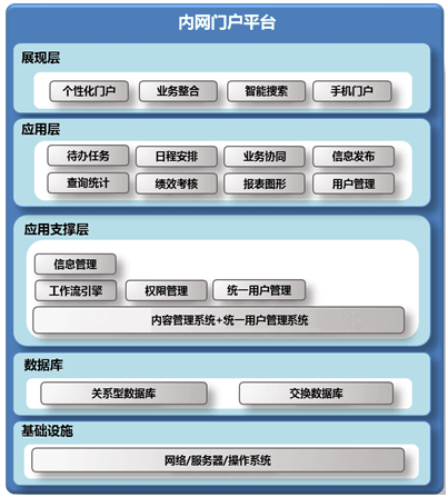 杭州科技信息门户