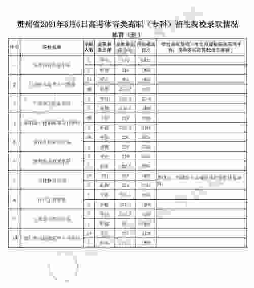 体育高职专科怎么录取学生