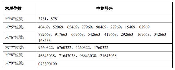 东箭科技中签号