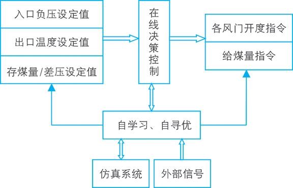 广东亚仿科技股份有限公司最新动态