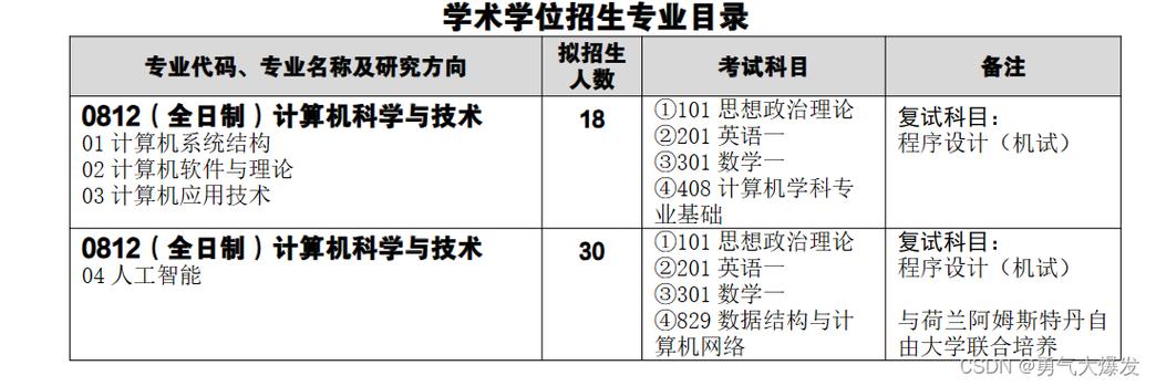 武汉科技大学研究生招生官网首页