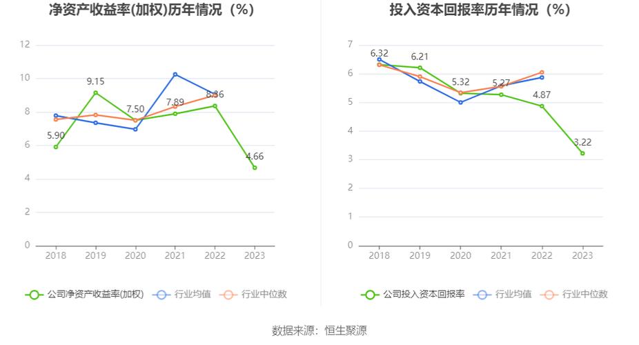 新能源企业净利润下跌近成，如何应对内忧外患？