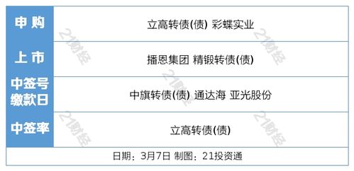 领湃(上海)科技发展有限公司