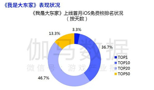 2021年网页游戏行业趋势分析