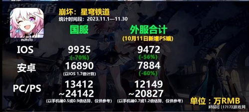 冲上畅销第游戏圈新标杆的崛起与挑战