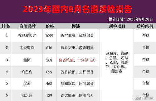 站新作首发即登顶检验商战成果的辉煌时刻