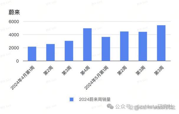 周销冠分享