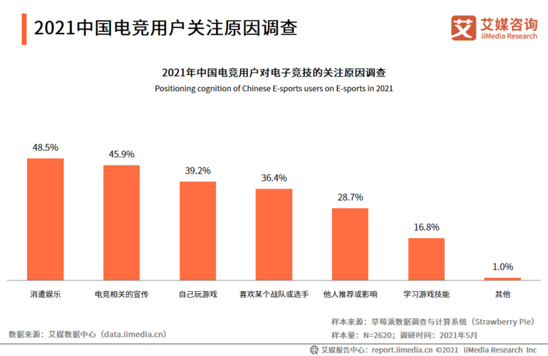 “电竞未来，品牌领航”——中国电竞第一股品牌展览暨产品发布会

活动