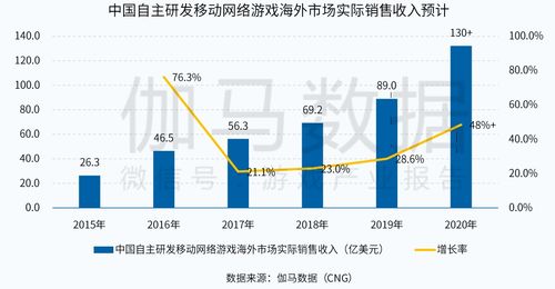 日本手游市场仅剩两款破亿美元产品，新机遇何在？